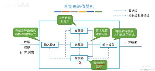 計算機硬件基本組成與工作原理及其在監(jiān)控設(shè)備中的應(yīng)用